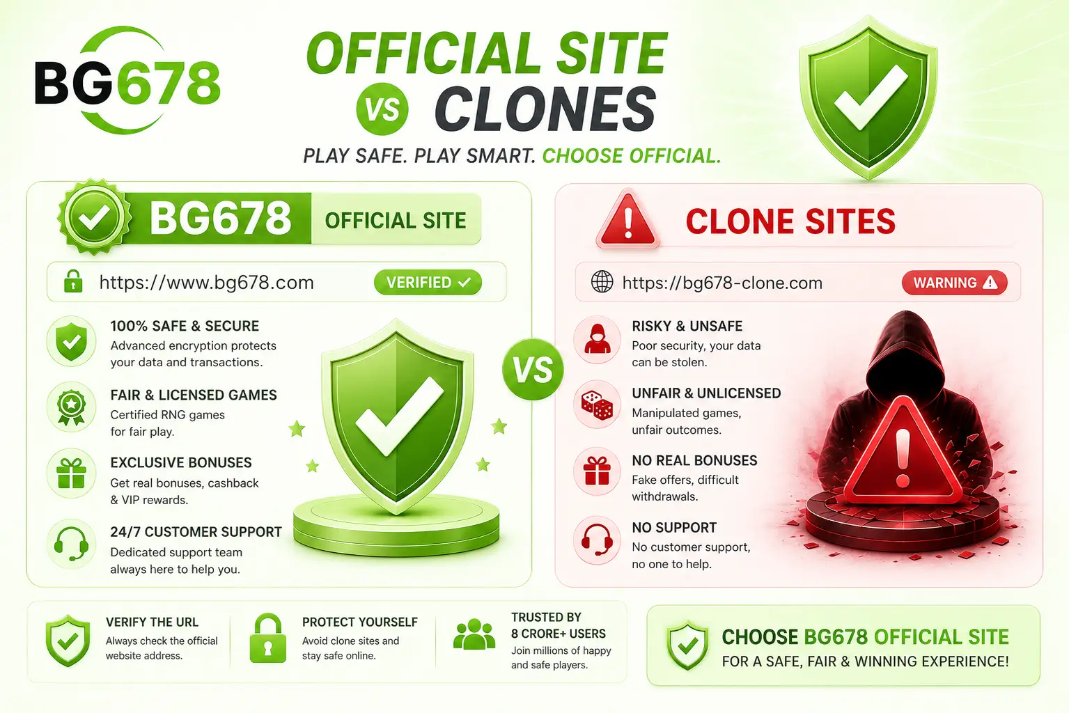 BG678 official site vs clone sites comparison